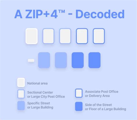four digit zip code|Lookup a U.S. Zip+4 Code .